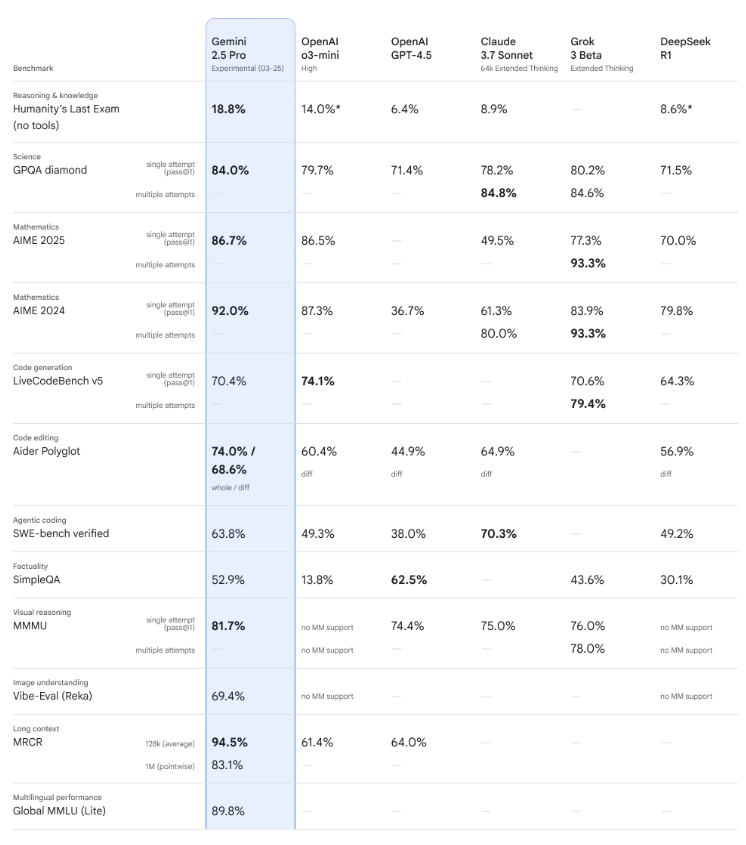 chart